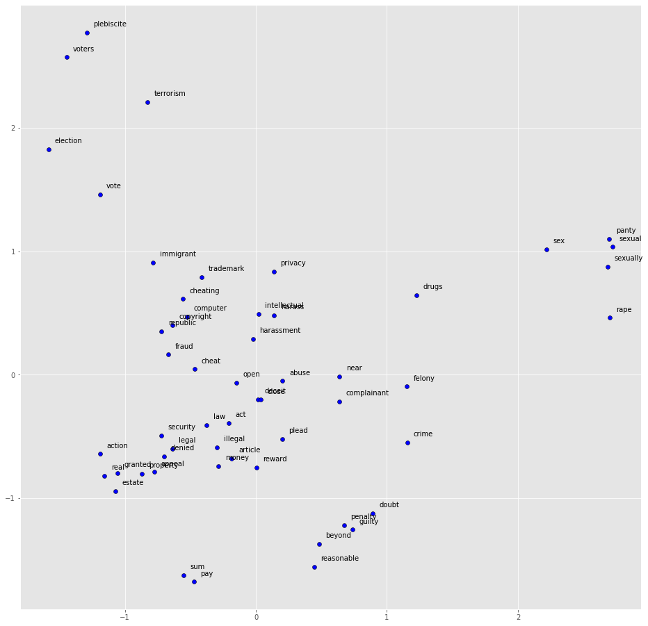 Juris2vec: Building Word Embeddings from Philippine Jurisprudence